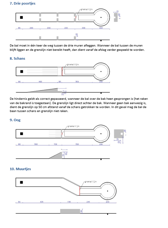 Drie poortjes, schans, oog, muurtjes